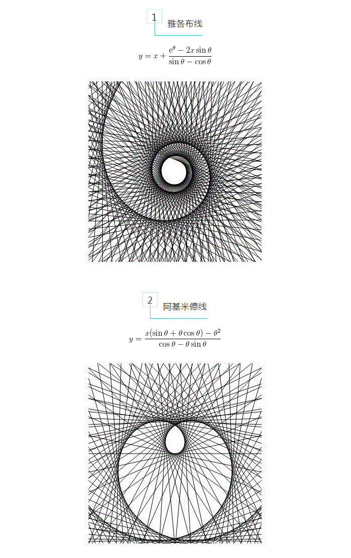 说明: C:\Documents and Settings\Administrator\桌面\数学,原来可以这么美!-1.GIF