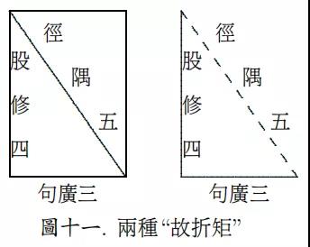 说明: http://www.mathchina.com/bbs/data/attachment/forum/202101/08/113808qiz4kk9kdr39r643.jpg