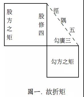 说明: http://www.mathchina.com/bbs/data/attachment/forum/202101/08/112604wyvy0quo2r5rq1q2.jpg